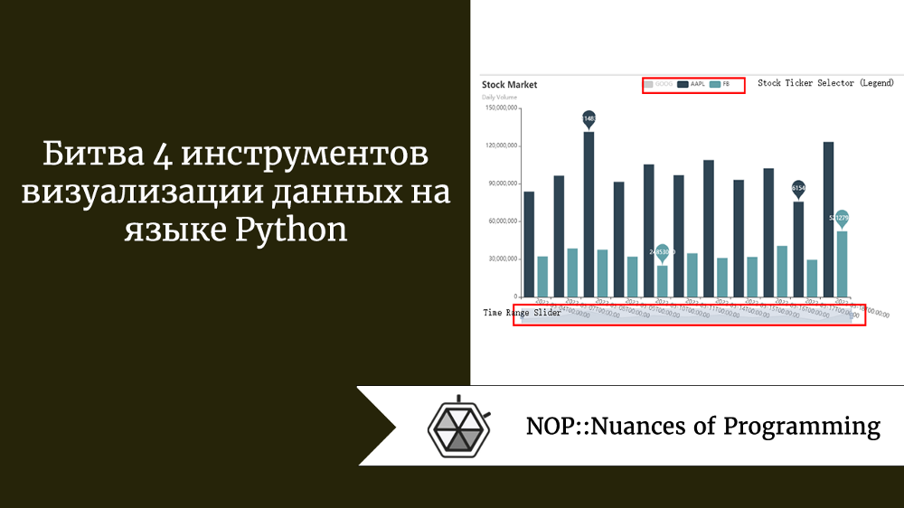 Битва 4 инструментов визуализации данных на языке Python